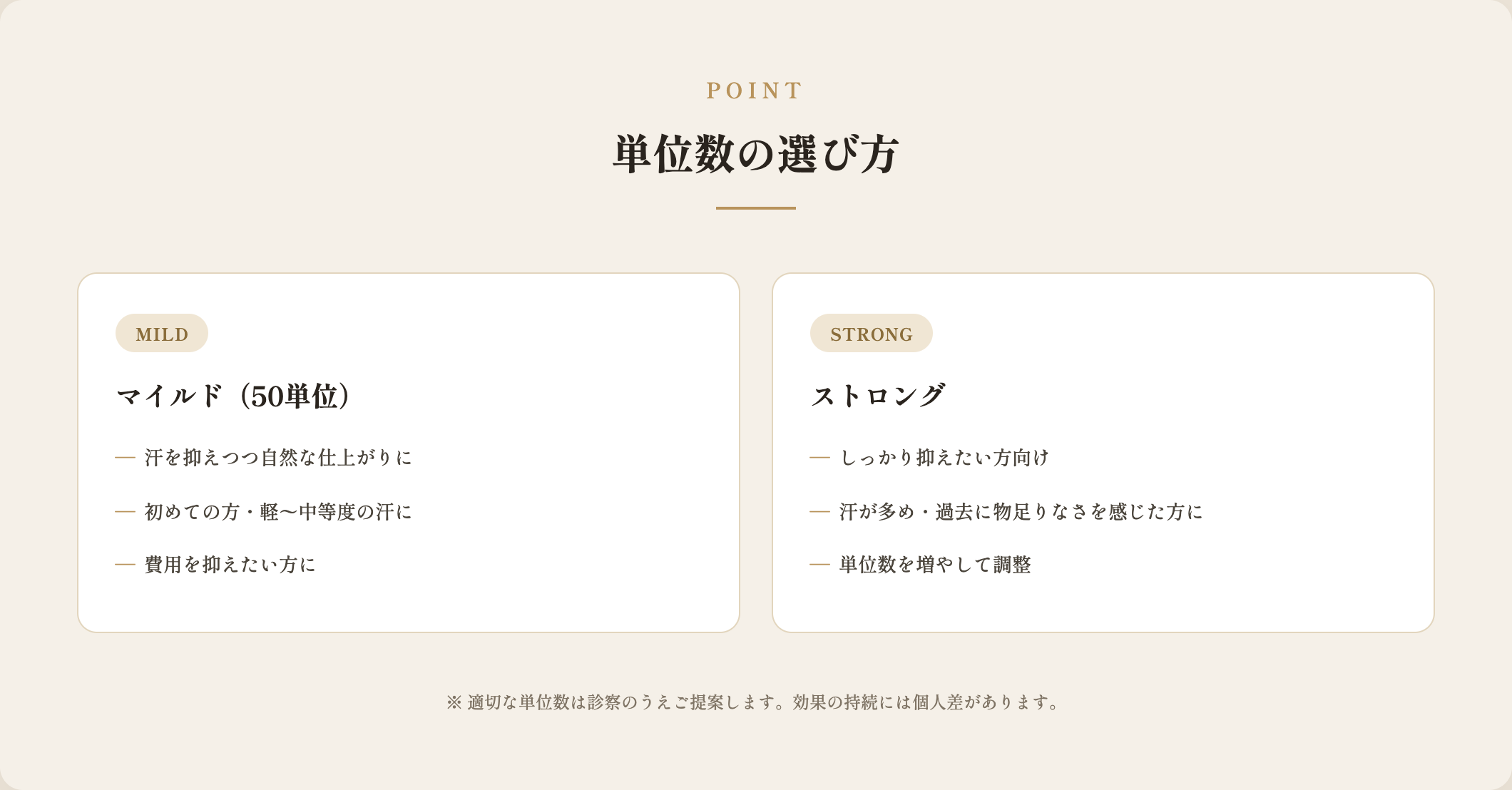 脇ボトックスの単位数の選び方（マイルド・ストロング）の図解